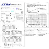 KERN - Certificato DAkkS 963-128