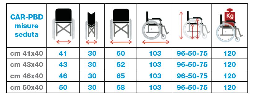 scheda misure seduta carrozzina basic autospinta Doppiacrociera